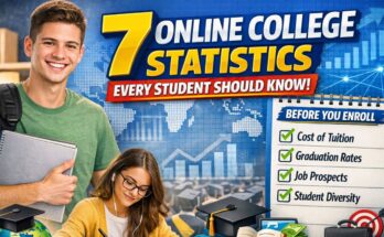 7 Online College Statistics Every Student Should Know Before Enrolling