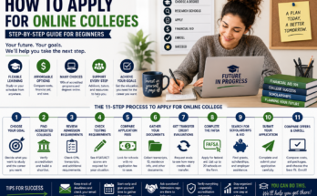 How to Apply for Online Colleges Step-by-Step for Beginners