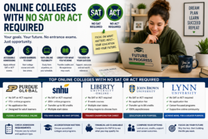 Online Colleges With No SAT or ACT Required in 2026